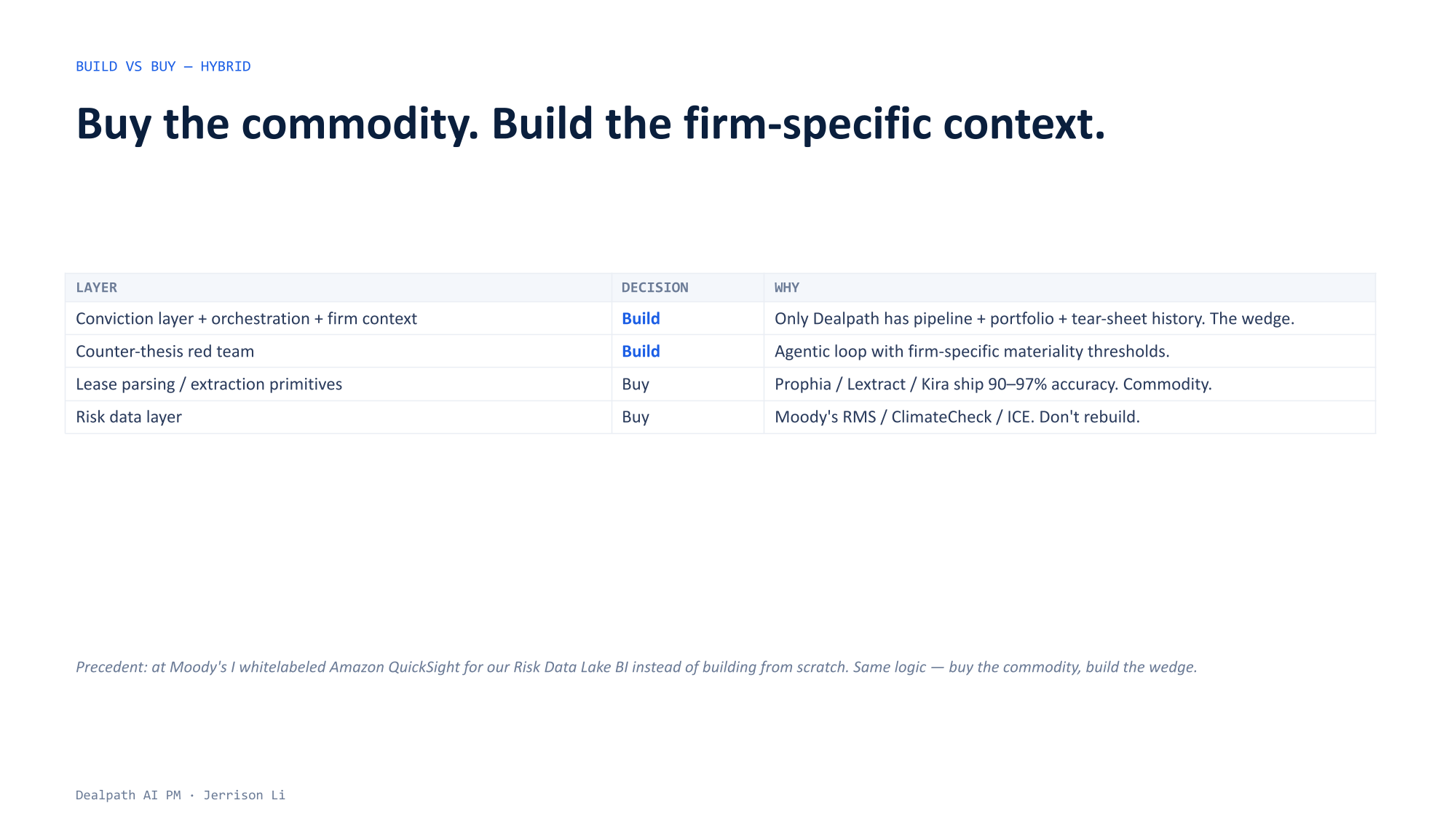 Dealpath AI PM presentation slide 18